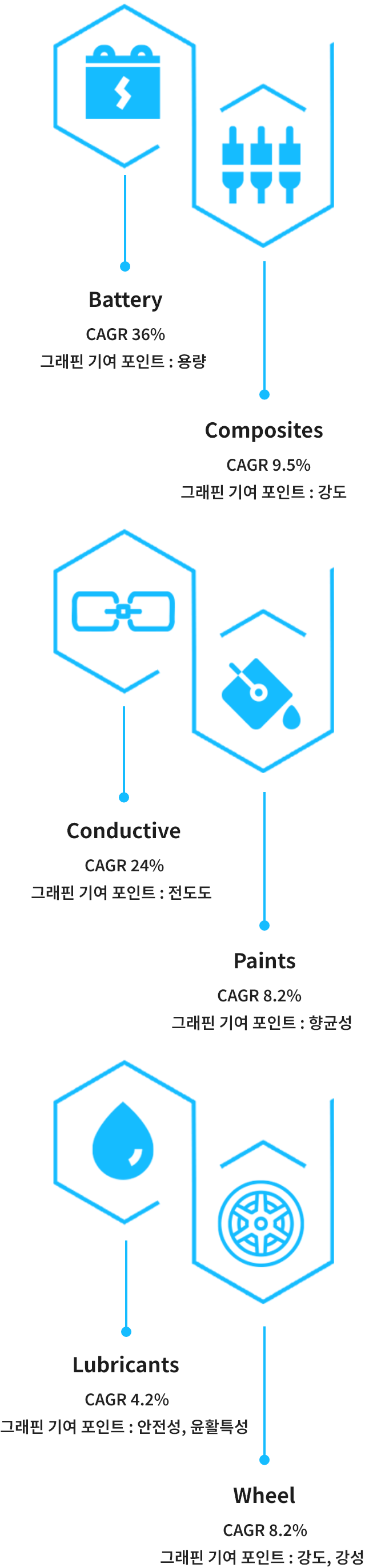 K-GRAPHENE 응용가능분야